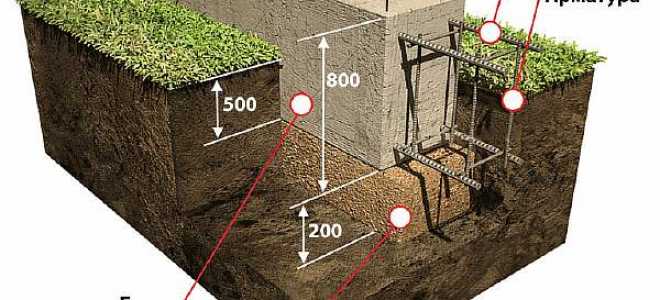 Фундамент для деревянного загородного дома