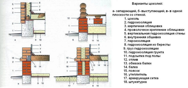 Этапы строительства дома из газобетона от фундамента до отделки с коммуникациями под ключ проекты