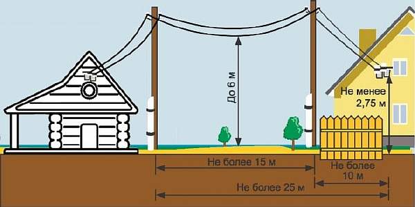 Изображение - Расстояние между баней и жилым домом на своем или соседском участке 05-6-660x329