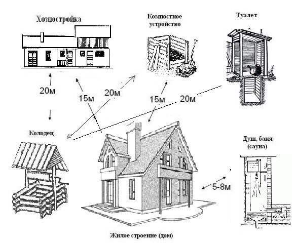 Изображение - Расстояние между баней и жилым домом на своем или соседском участке 1480733196u261553tzml9726853478_orig