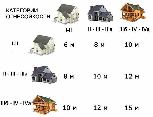 Изображение - Минимальное расстояние между многоэтажными домами согласно нормам строительства 5873511a8c262