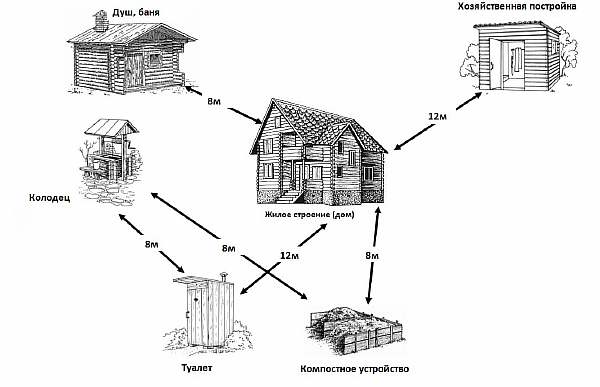 Изображение - Минимальное расстояние между многоэтажными домами согласно нормам строительства 6-35