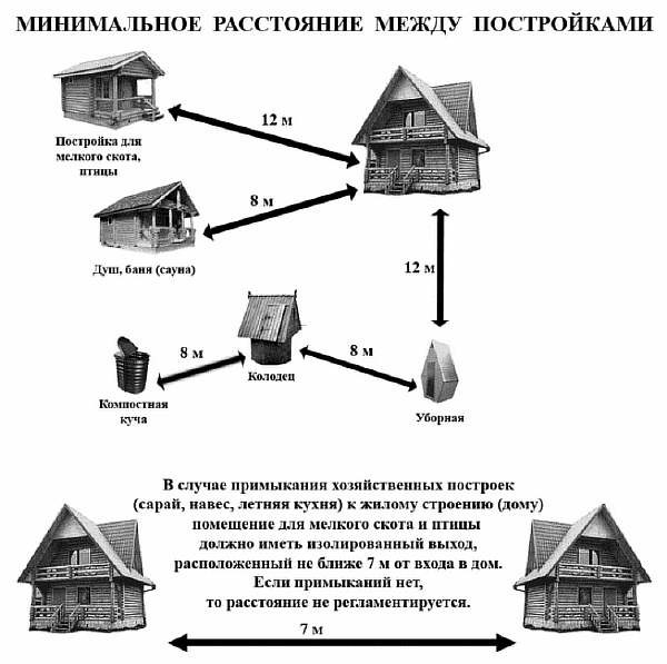 Изображение - Расстояние между баней и жилым домом на своем или соседском участке obustrojstvo-dachnogo-uchastka-ploshchadyu-8-sotok-k