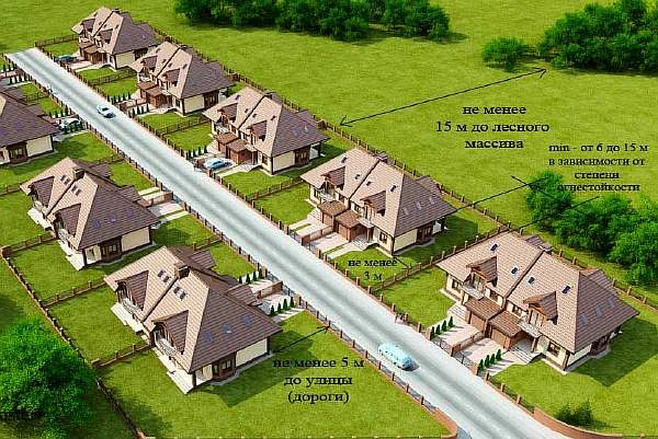 Изображение - Минимальное расстояние между многоэтажными домами согласно нормам строительства rasstoyaniya-mezhdu-domami