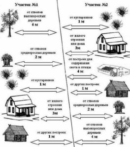 Схема расстояния построек на участке