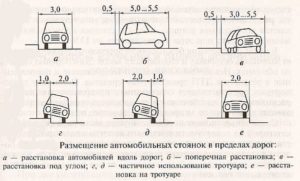 Снип стоянки автомобильные